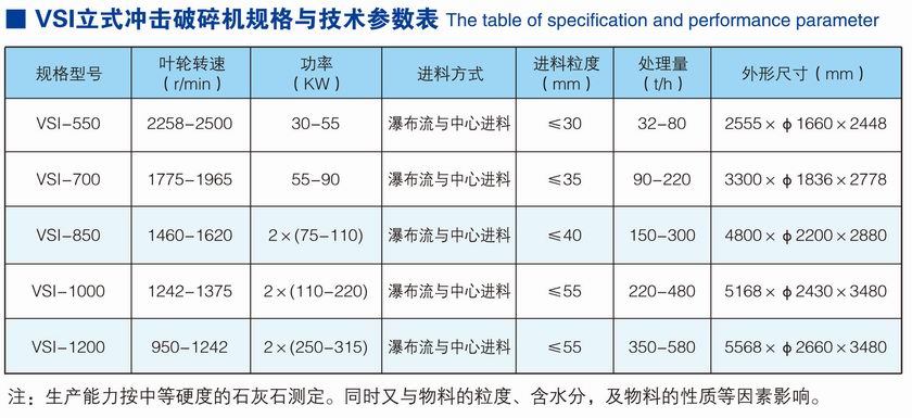 VSI立式?jīng)_擊破碎機(jī)(耐火材料專(zhuān)用)參數(shù).jpg