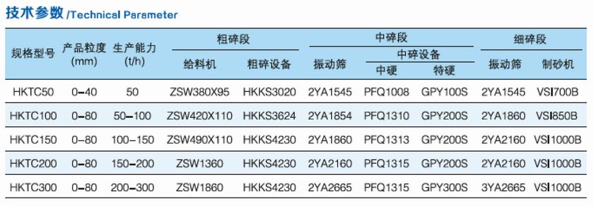 HKTC系列移動(dòng)破碎站參數(shù).jpg